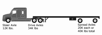 semi trailer spread axle dimensions